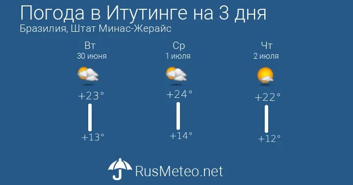 Погода в вологде. Погода в григорьевской на 3 дня точный. Погода на сегодня. Осадки великий новгород. Погода в григорьевской на 3 дня точный.