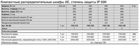 Степень защиты шкафов