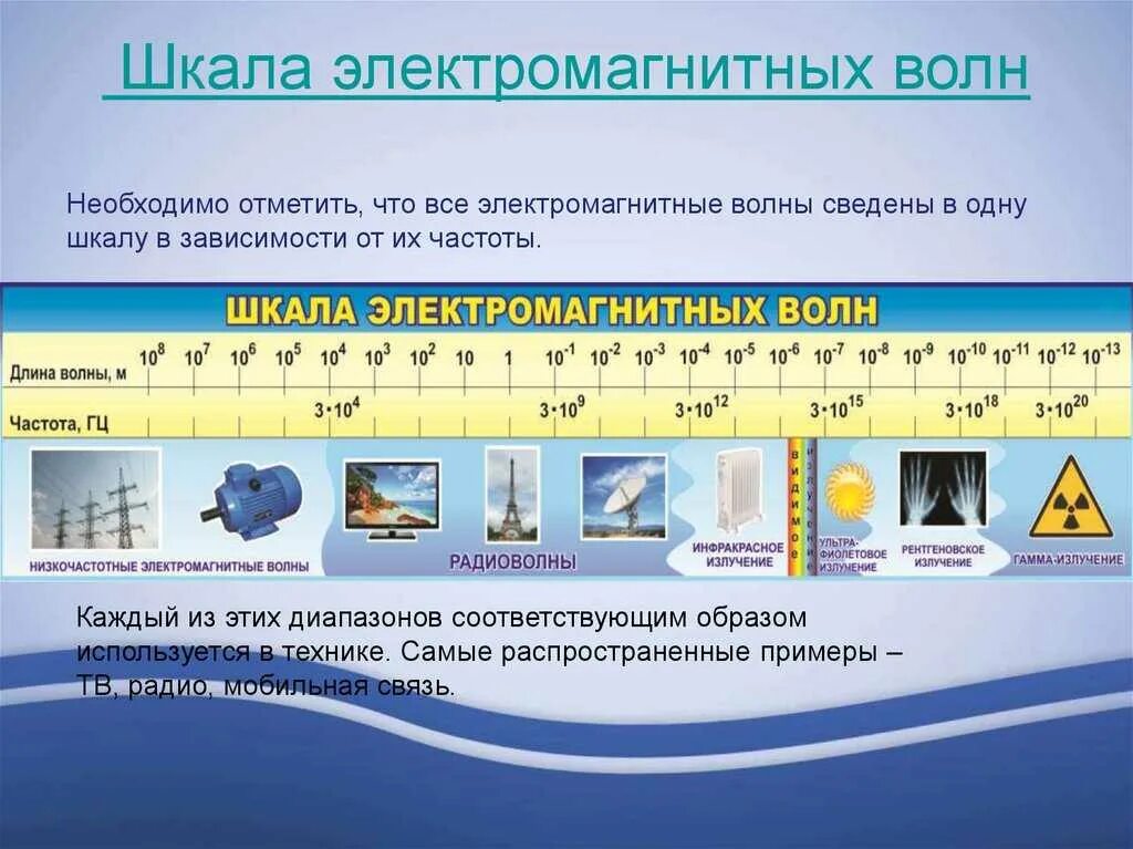 Теория электромагнитных излучений. Шкала электрических магнитных волн. Таблица по физике спектр электромагнитных излучений. Таблица шкала электромагнитных излучений 9 класс физика. Электромагнитные волны шкала электромагнитных волн 9 класс.