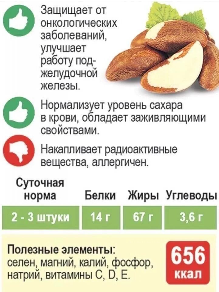Сколько надо съесть грецкого ореха. Полезные орехи. Полезные орехи для организма. Норма орехов в день. Норма грецких орехов в день для человека.