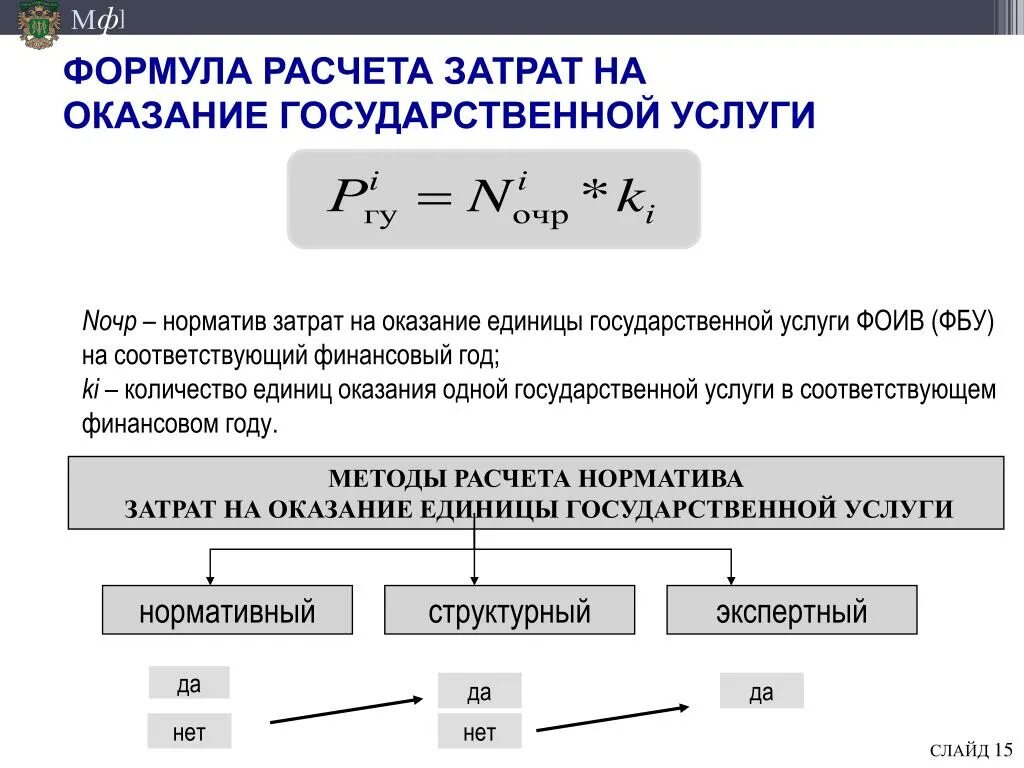 Рассчитать издержки фирмы. Затраты формула. Расчет издержек. Калькуляция себестоимости формула. Себестоимость услуг формула.