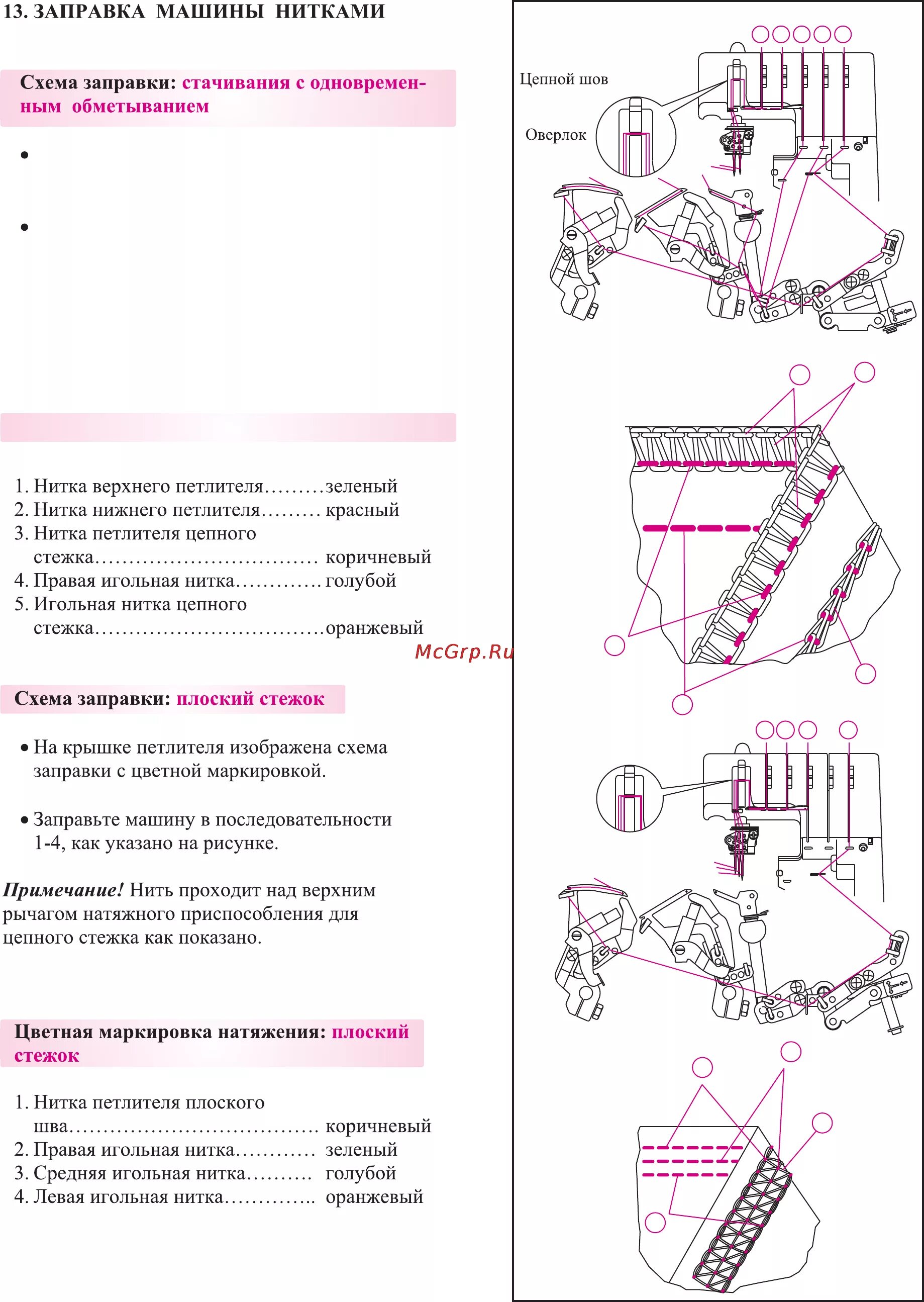 Схема заправки ниток оверлок typical gn 2000 - 4h. Инструкция к оверлоку janome 205d. Оверлок инструкция по применению. Схема оверлока джаноме. Оверлок вомз схема заправки нитей.
