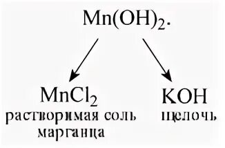 MN Oh 2 нерастворимое основание. Гидроксид марганца (II) MN(Oh)2. Валентность марганца в гидроксиде. Найти валентность mncl2. Гидроксид марганца iv формула
