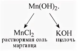Mn oh 4 название