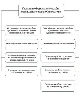 Деятельность службы судебных приставов