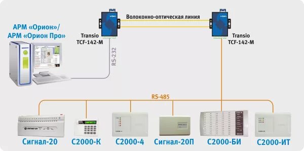 Подключение арма. Невод Болид rs485. Орион подключается через RS 485. С2000м схема подключения rs485. Схема подключения невод-5 к rs485.