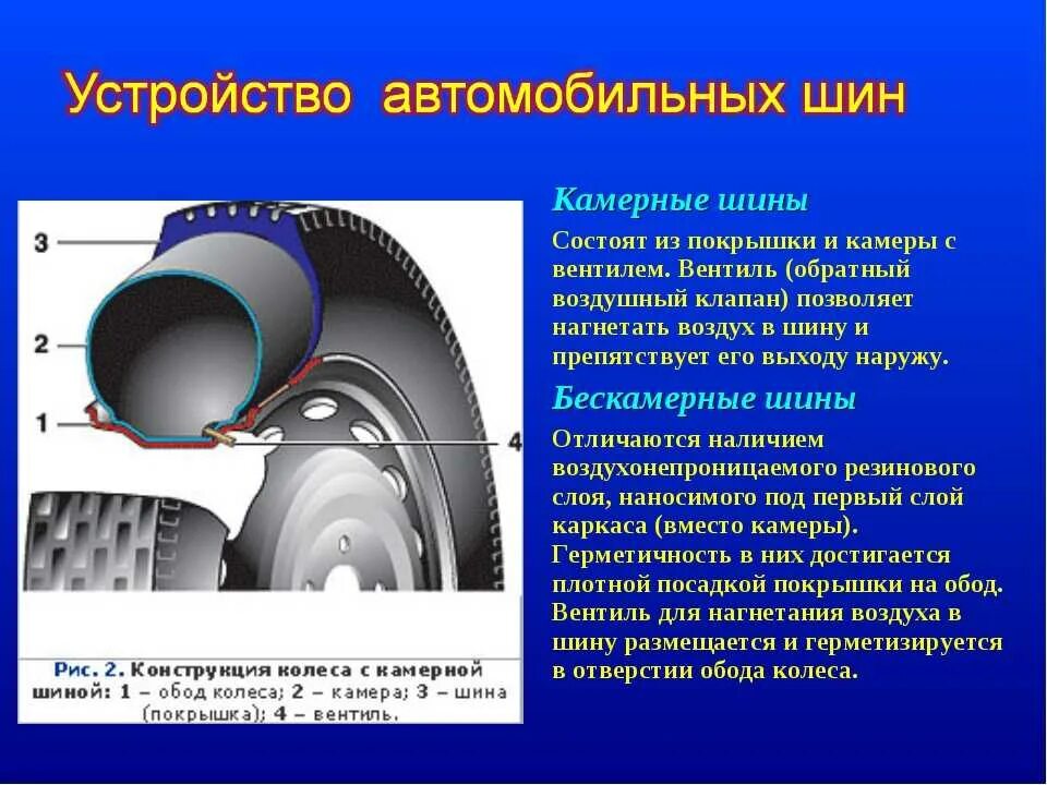 Бескамерная и камерная покрышка. Камерная шина конструкция покрышки. Из чего состоит бескамерная шина. Устройство шин типа р. Строение шины