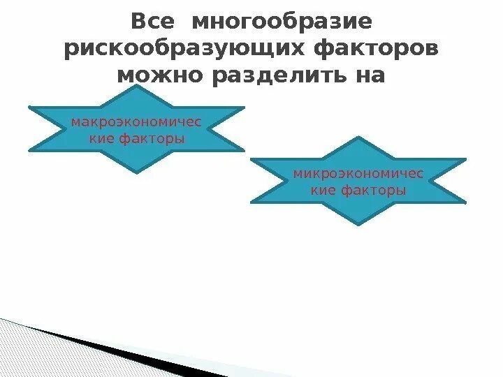 Весь процесс можно разделить на. На какие группы можно поделить инструменты. Отделка процесс. Процесс разработки можно поделить на три этапа. Модели рекламного менеджмента.