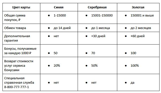 Сколько процентов можно оплатить в спортмастере. Как начисляются бонусы в спортмастере. Спортмастер начисление бонусов. Сколько можно оплатить бонусами в спортмастере. Сколько начисляется бонусов в спортмастере.