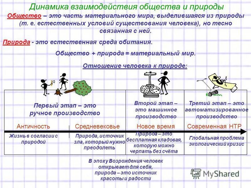 природа человека обществознание. признаки природы обществознание. динамичная система природы. динамичная система природы. безопасность в системе природа общество человек.