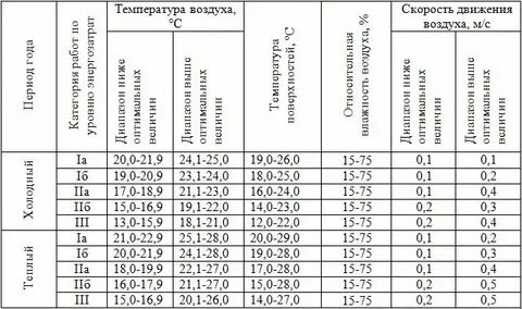 Горячий цех температура воздуха