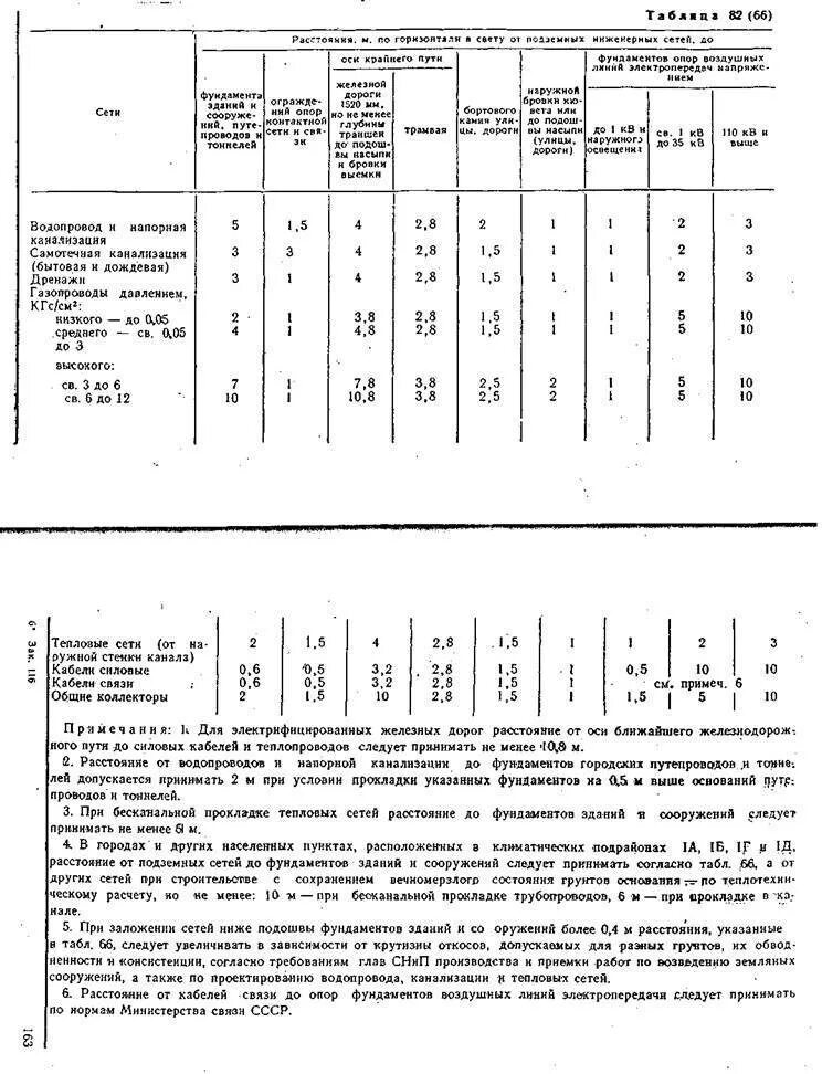 Расстояние от фундамента до здания. Расстояние от фундамента до газопровода. глубина заложения канализационных трубопроводов. охранная зона напорной канализации. расстояние от газопровода до фундамента сооружения.