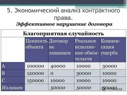 Оформление правового анализа