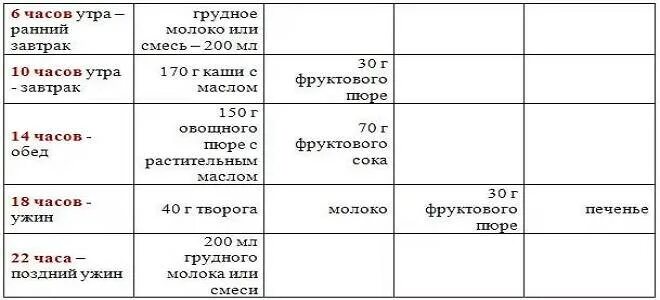 Слова в 9 месяцев. Меню и режим питания ребенка в 9 месяцев. Рацион 9 месячного ребенка на искусственном вскармливании. Меню малыша в 9 месяцев на искусственном вскармливании. Режим 9 месячного ребенка на грудном вскармливании.