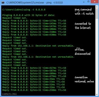 Cmd тест