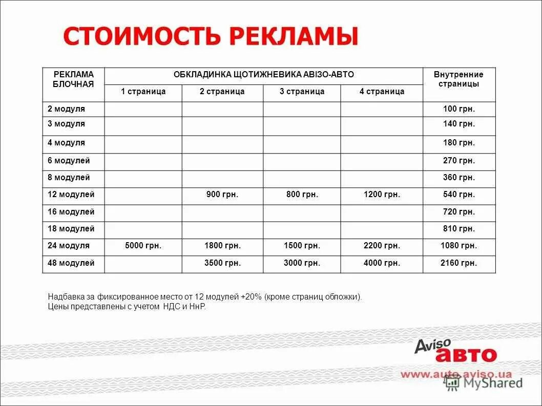 Сколько снимается реклама