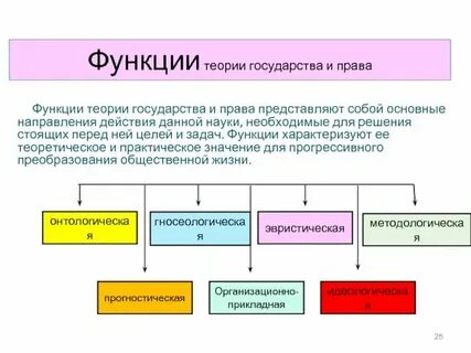 Какой вид не является научным