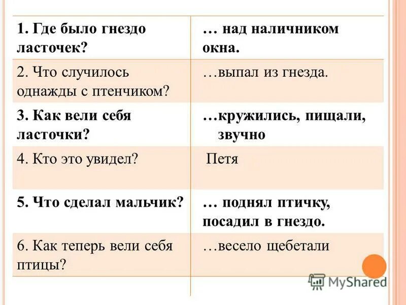 над наличником окна было гнездо ласточек