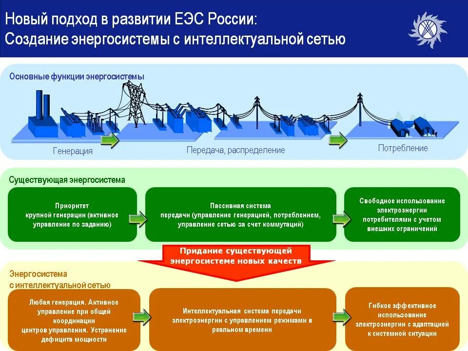 Включение генераторов на параллельную работу. Оптовый рынок электроэнергии и мощности схема. Кубанская энергосистема. Схема передачи электроэнергии от электростанции к потребителю. Условия работы энергосистемы.
