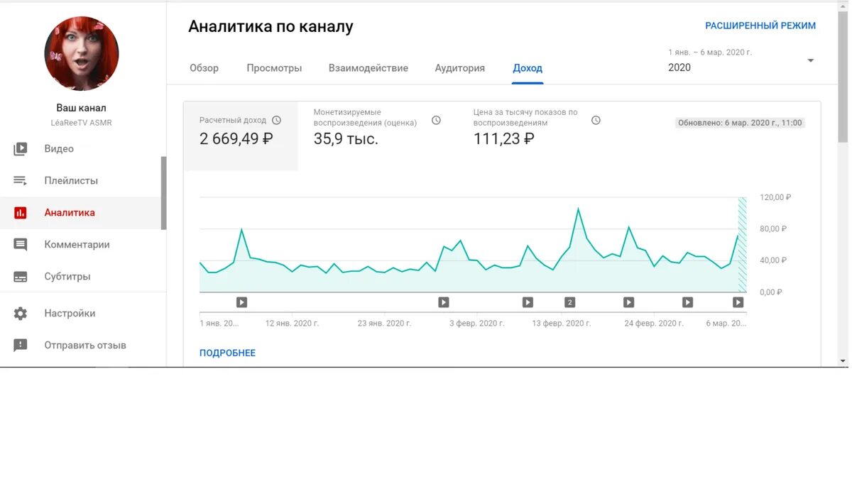 Заработок на ютубе за подписчиков. Аналитика по каналу. Ютьюб заработал. Сколько зарабатывают на ютубе. Сколько зарабатывают на ютубе.