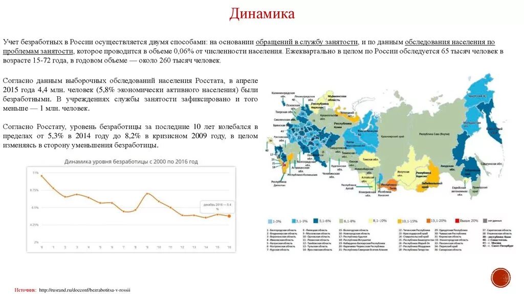 В каком регионе самые высокие показатели безработицы. Карта безработицы в России. Регионы России на карте по безработице. Безработица карта. Уровень безработицы в России карта.