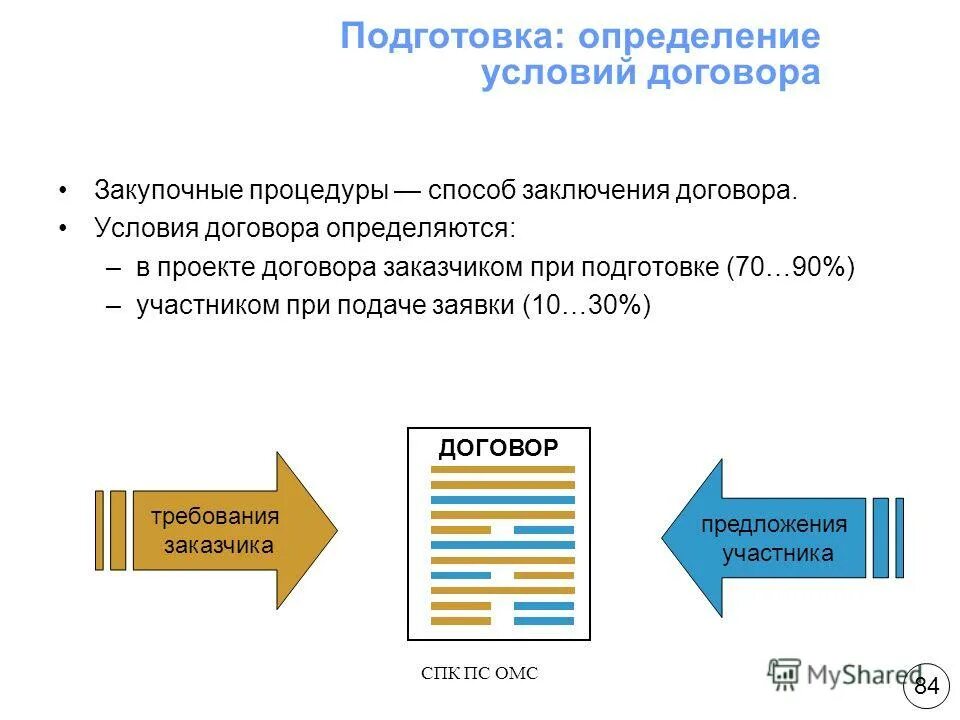 Отметьте признак (признаки) концессионного соглашения:. Сфера применения контрактов определяется. Сфера применения контрактов определяется. Правовая основа закупочной деятельности. Договор купли продажи гк.
