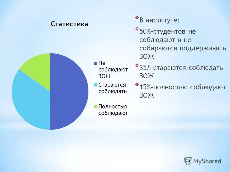 Процентаж. Здоровый образ жизни статистика. Диаграмма ЗОЖ. Статистика здорового образа жизни в России. Диаграмма на тему ЗОЖ.