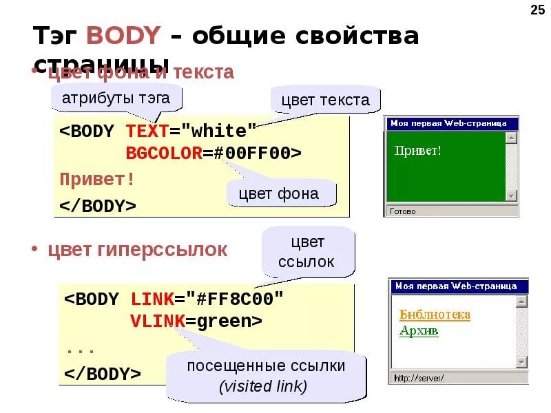 Web страница. Презентация основы web. Технологии создания web-сайтов. Свойства страницы. Каким тегом задается