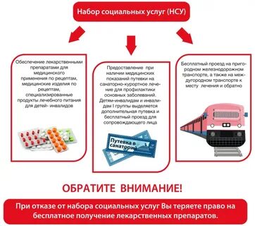 Льготы на бесплатные лекарства инвалидам