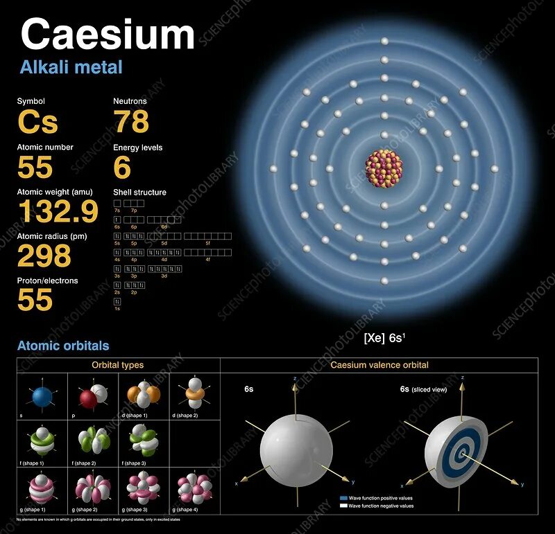 Протон 6 нейтрон 6 элемент. Бариум. Atomic structure of potassium. 7proton 7 Neitron. Barium Atom.