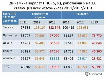 Покупательная способность это заработная плата