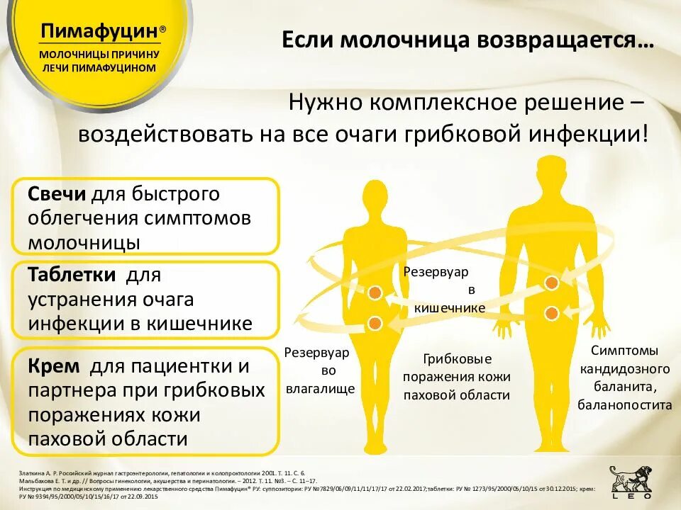 Кандидоз у женщин причины. Чем и как лечить кандидоз. молочница причины и симптомы. молочница внешние проявления.