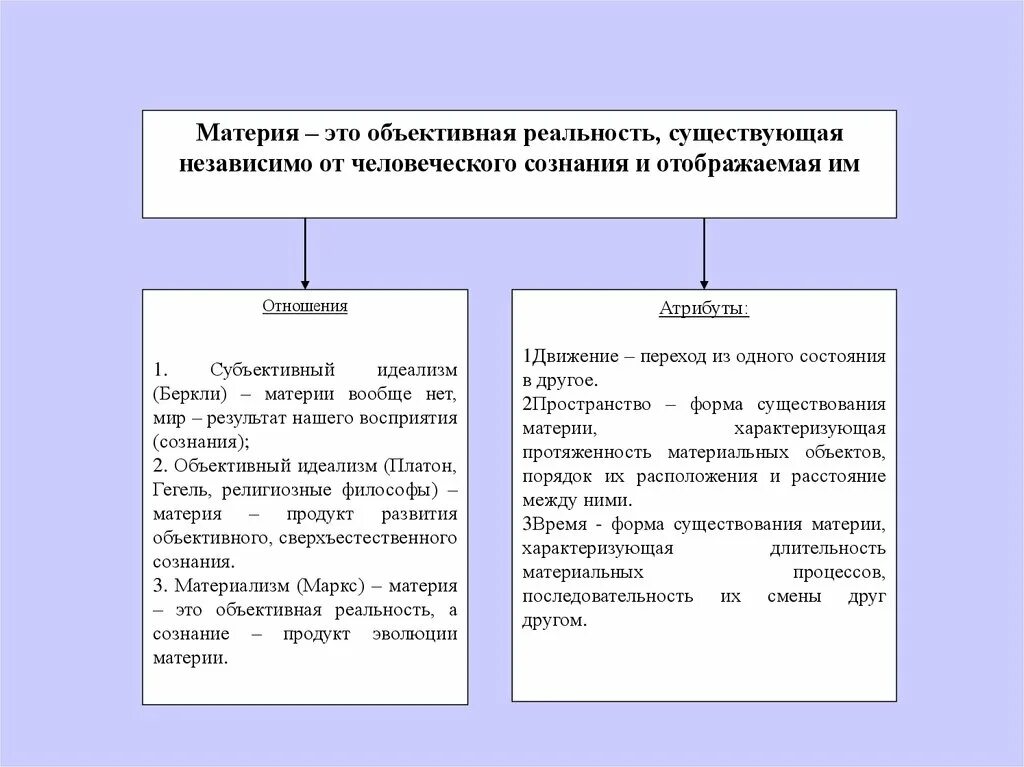 Материя как объективная реальность. Материя есть объективная реальность. Определение материи как объективной реальности. Материя по Марксу. Материя и реальность