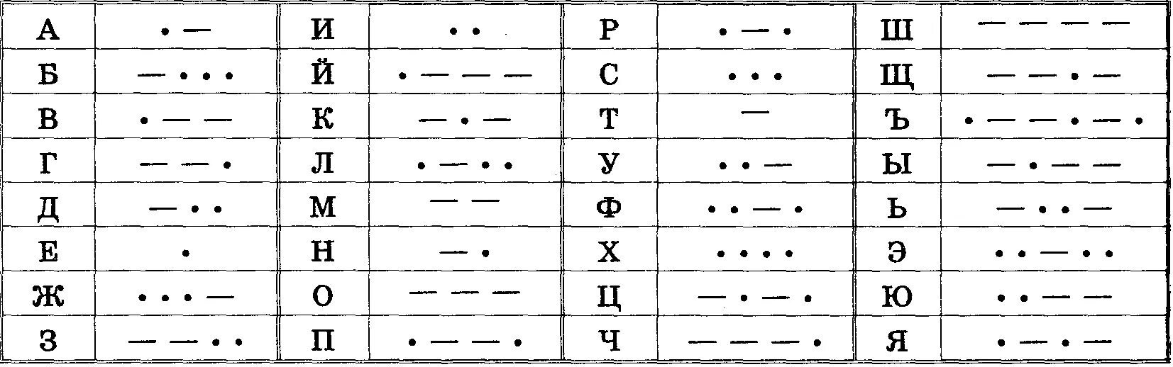 Кодовая таблица азбуки Морзе кодирование. Кодовая таблица азбуки Морзе русского алфавита. Шифр Азбука Морзе для детей. Азбука Морзе схема русского алфавита. Азбука морзе задача