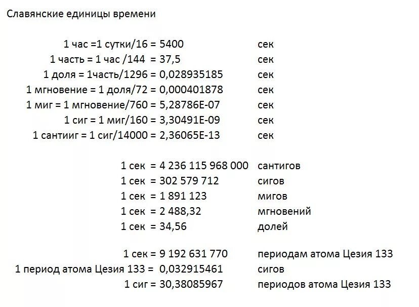 Славянский часы работы. Славяно Арийская система мер таблица. Славянские меры времени. Единицы измерения времени древних славян. Сиг мера времени у славян.