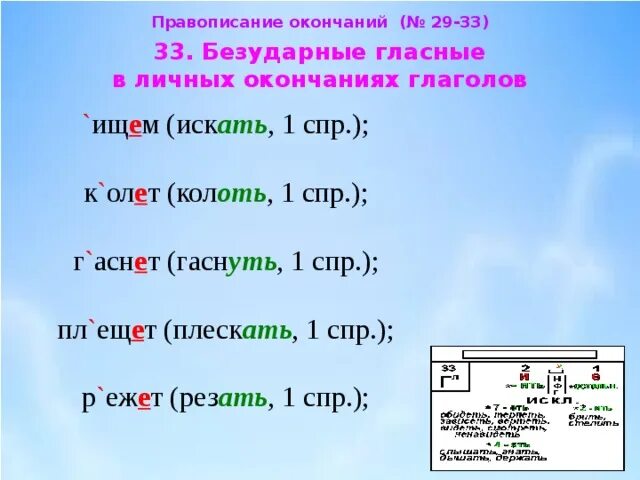 Правописание безударных гласных в окончаниях глаголов. Примеры слов с безударными гласными в окончании. Безударные гласные в окончаниях правило. Правописание безударных гласных в окончании слова. Предложения с глаголами личных безударных окончаний