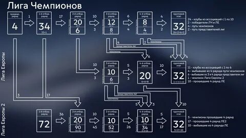 Лига конференций ответные матчи