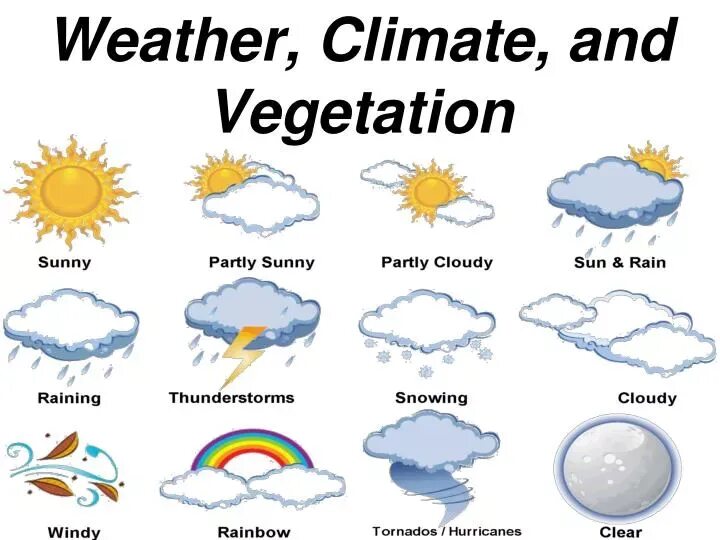 Weather class. Weather and climate. climate and weather презентация. погода и климат в английском языке. урок на тему weather.