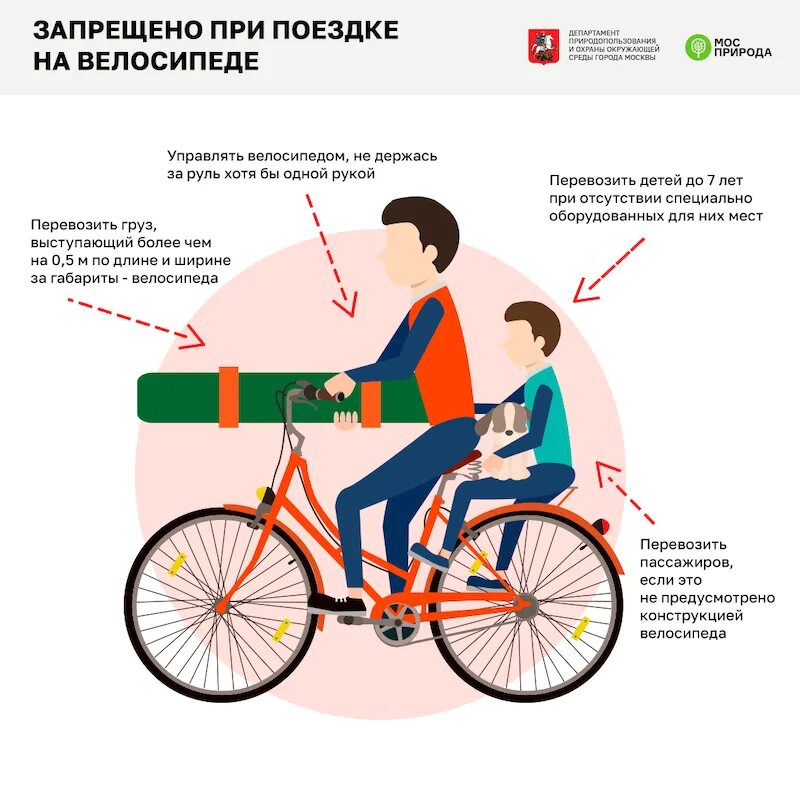 Правила дорожного движения для велосипедистов. Считается ли велосипед личным транспортом. Правила движения на велосипеде. Нужно ли покупать велосипед. Как вести.