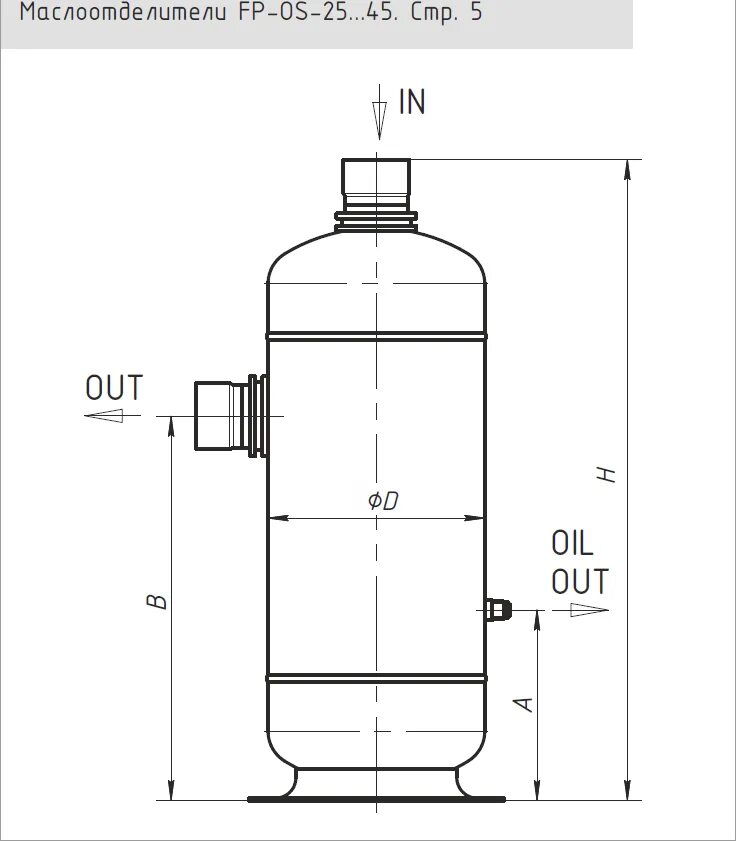 Fp os