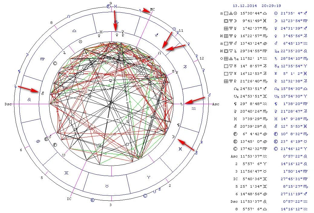 Натальная карта абрамов. Натальная карта когда выйдешь замуж. Дома в натальной карте рассчитать.