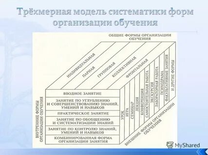 Модель форма обучения
