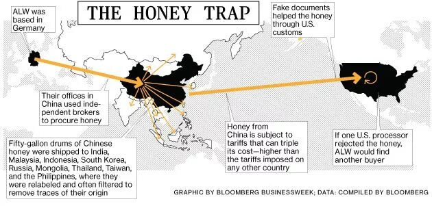 Honey trapping. Honey Trap. Honey Trap cybercrime. Tariffs to the Country. Ima Honey Trap 70.