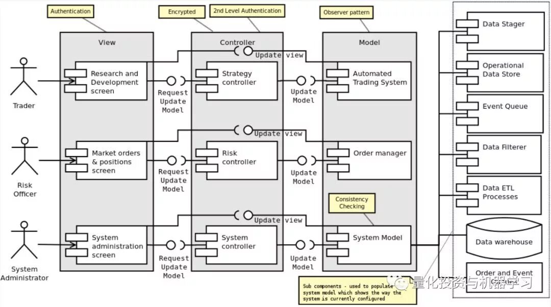 Компонентная схема uml. Диаграмма компонентов uml. Диаграмма компонентов uml Банкомат. Uml component диаграмма. C data model