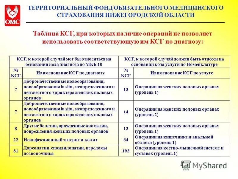 Перечень операций по ОМС. Коды услуг по ОМС. Коды услуг в здравоохранении. Медицинские услуги перечень.