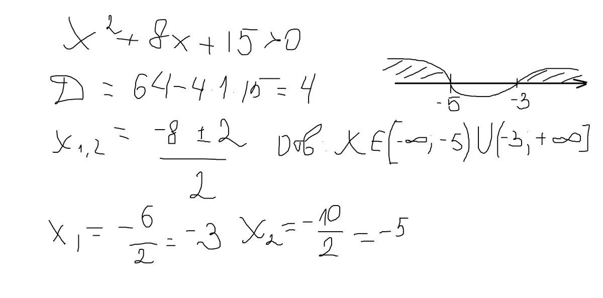 X2-8x+15. X2-8x+15 0. Решите неравенство x2-8x+15 -. X 2 8x 15 0 решите неравенство. Решите неравенство х 8 больше 0