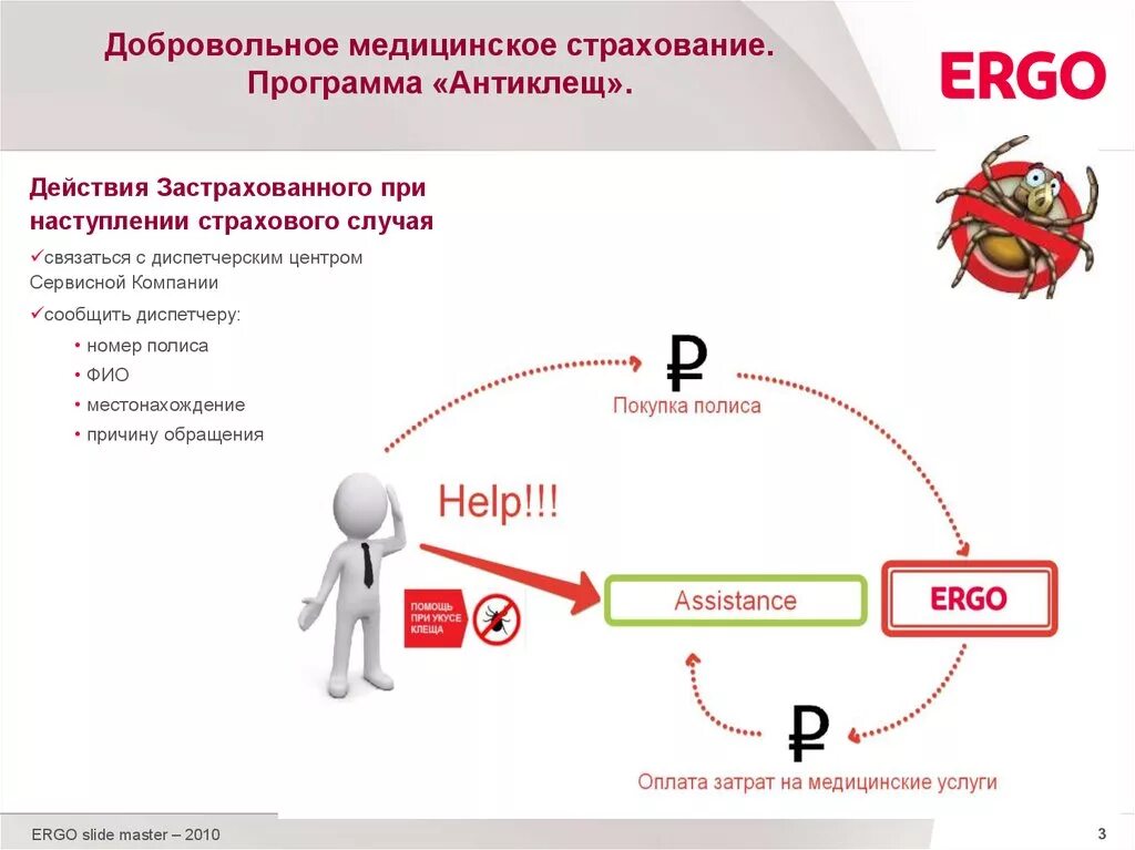 Добровольное медицинское страхование. Программы добровольного медицинского страхования. Добровольное мед страхование. Презентация по ДМС. Как работает медицинское страхование