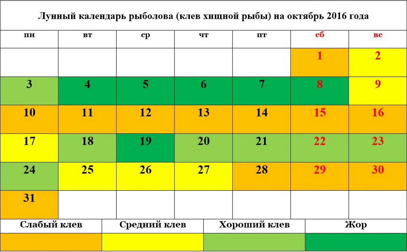 Календарь клева рыбы на март 2024г. Рыболовный календарь. Лунный колендарь клёва. Календарь клева рыбы. Лунный календарь рыболова на октябрь.