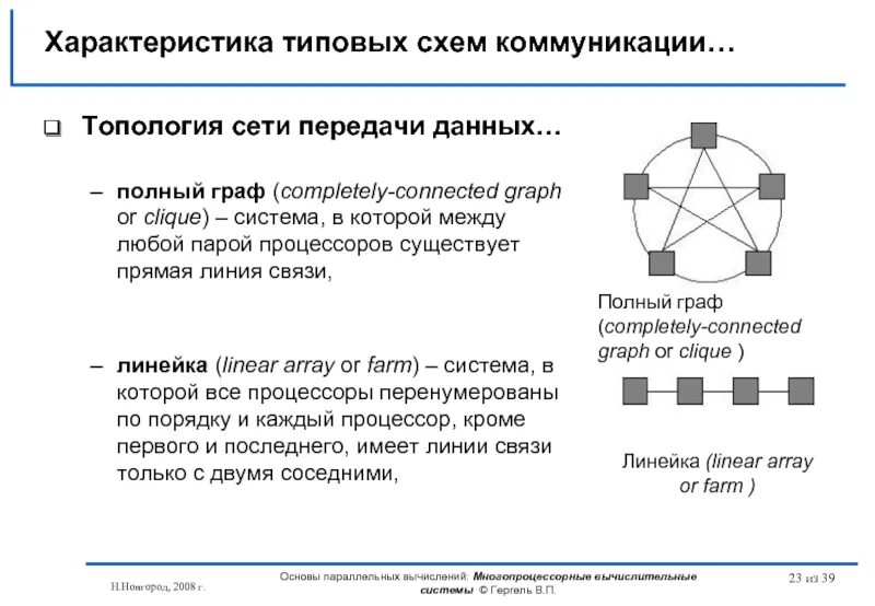 Сетевая топология. Типовые топологии сетей. Схема топологии. Модели вычислительных сетей