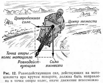 Точка зрения точка опоры